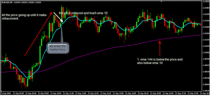 Forex Strategy 30 Min - 
